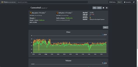 osrs live prices|osrs real time prices.